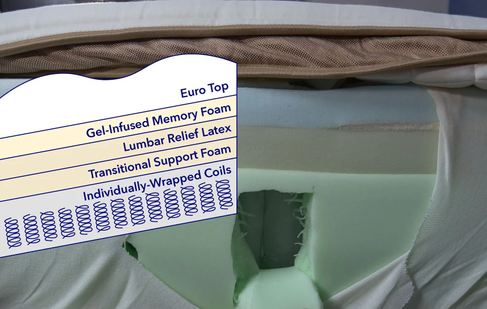 Cloverlane Hybrid Cnstruction