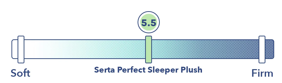 SertaPerfetcSleeperFirmness