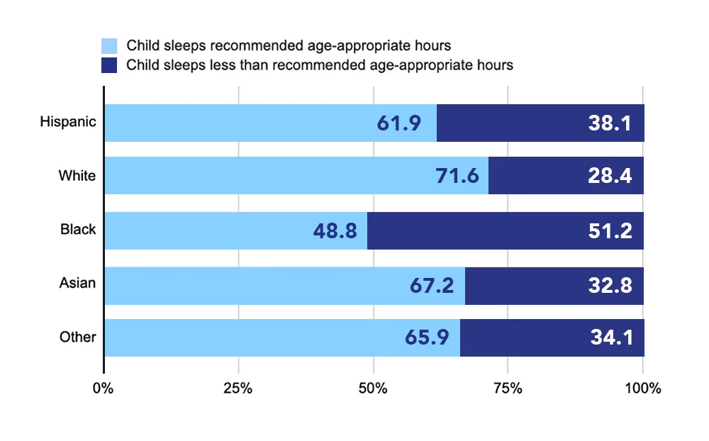 Recommended amount of sleep 1