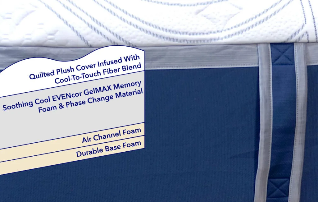 Construction Breakdown - Novaform