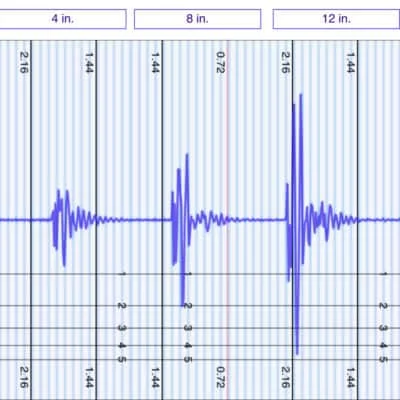 Amerisleep AS1 Motion Transfer