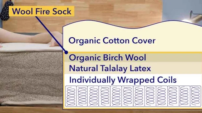 A diagram showing the Birch Natural's construction, layer by layer.