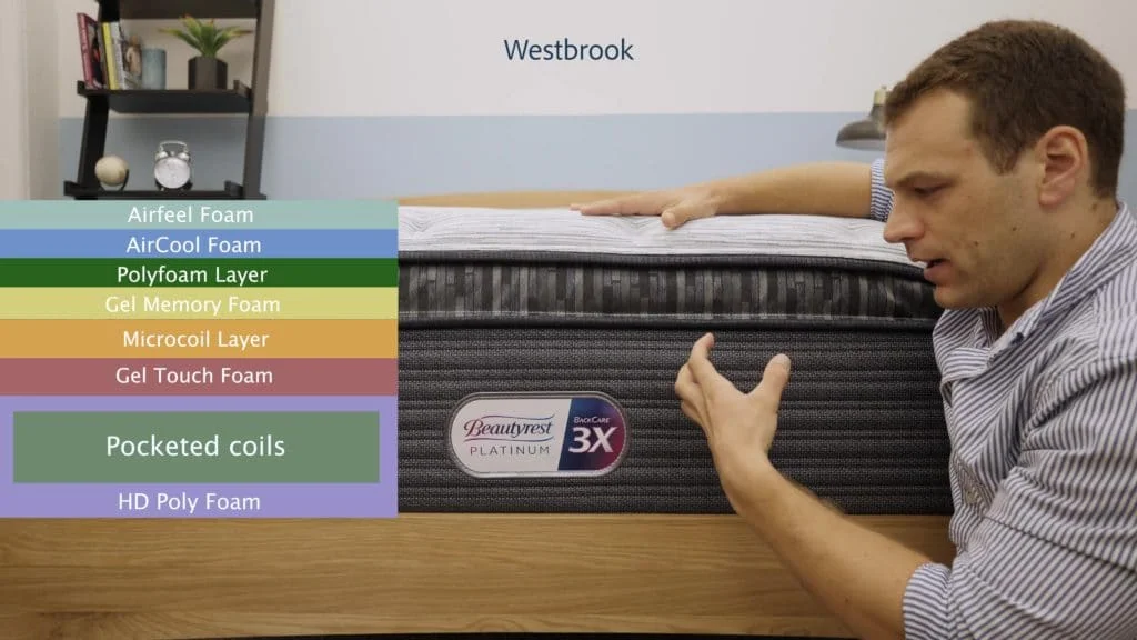 Beautyrest Platinum construction