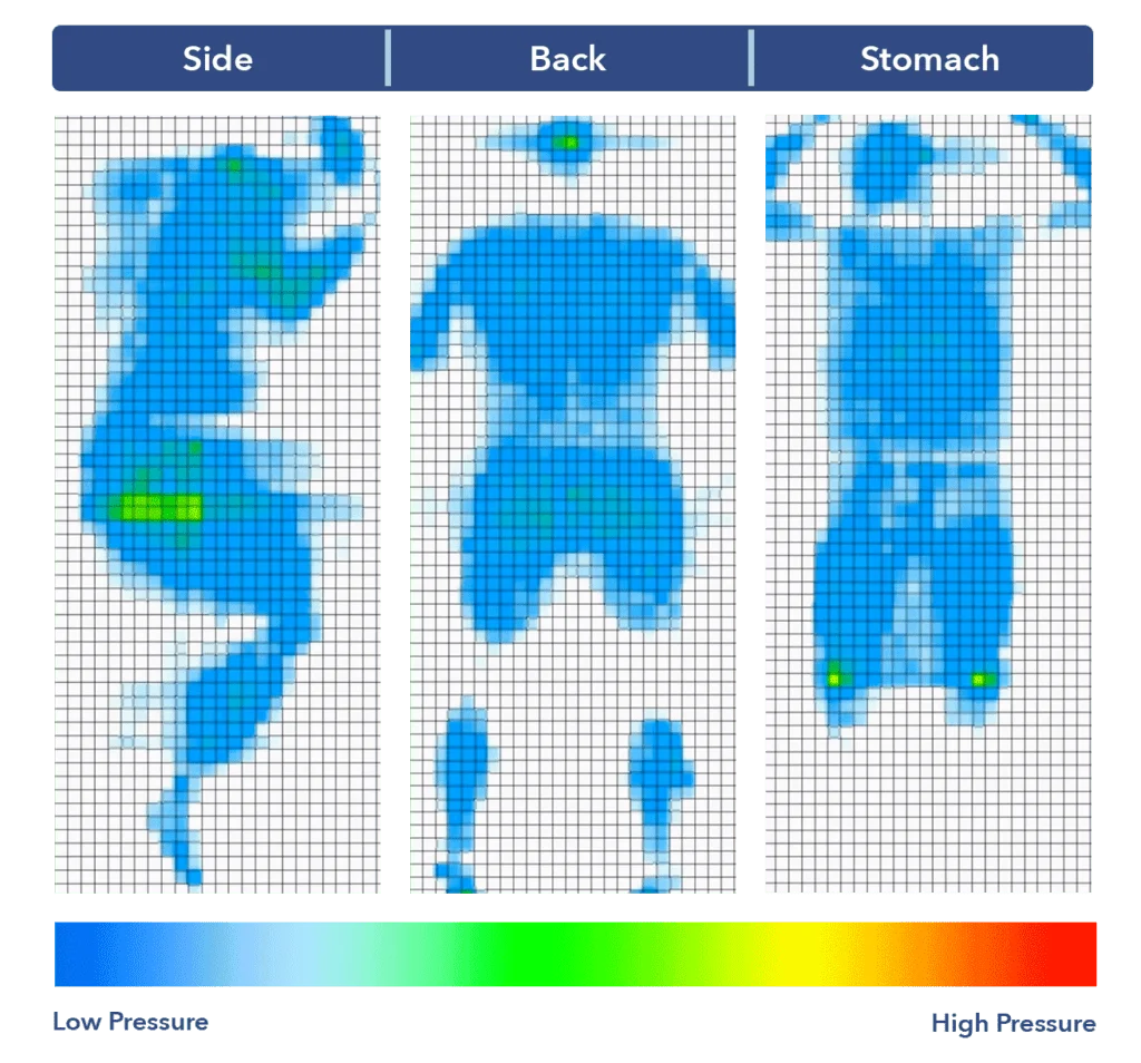 Amore mattress pressure map