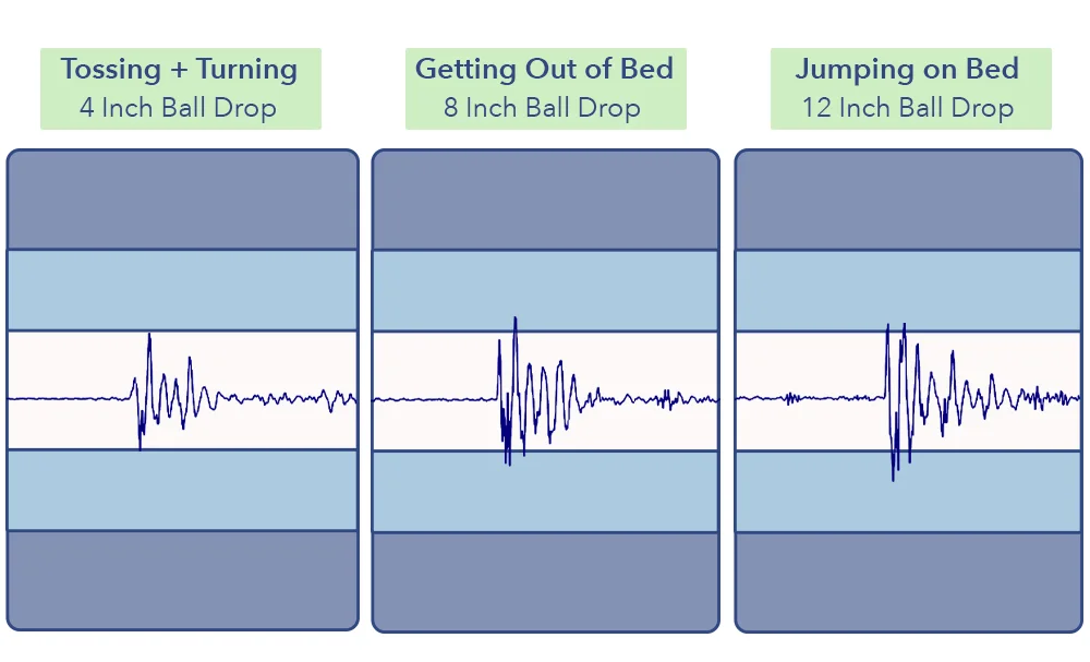 Dreamfoam Elements Latex motion transfer graphic