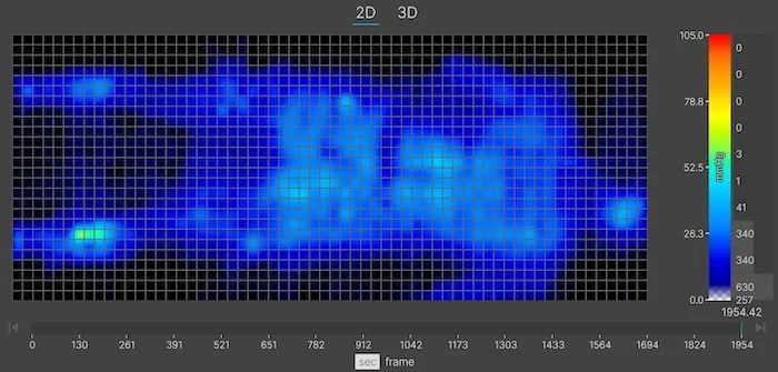 A thermal graphic showing a larger-bodied mattress tester resting on the Nectar Luxe Memory Foam in the back-sleeping position. The graphic is almost entirely blue, indicating little to no pressure buildup.