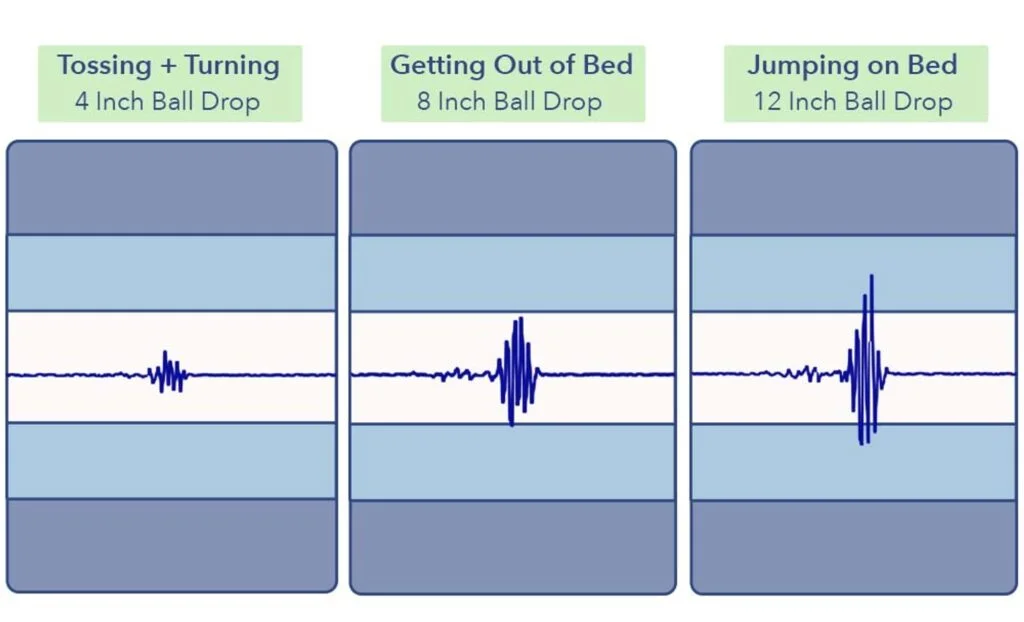MotionTransfer EmmaHybridComfort
