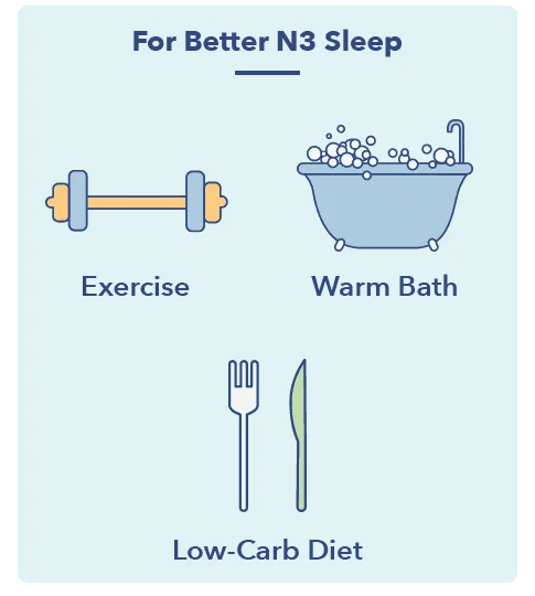 SO N3SleepGraphics Sleep Hygiene