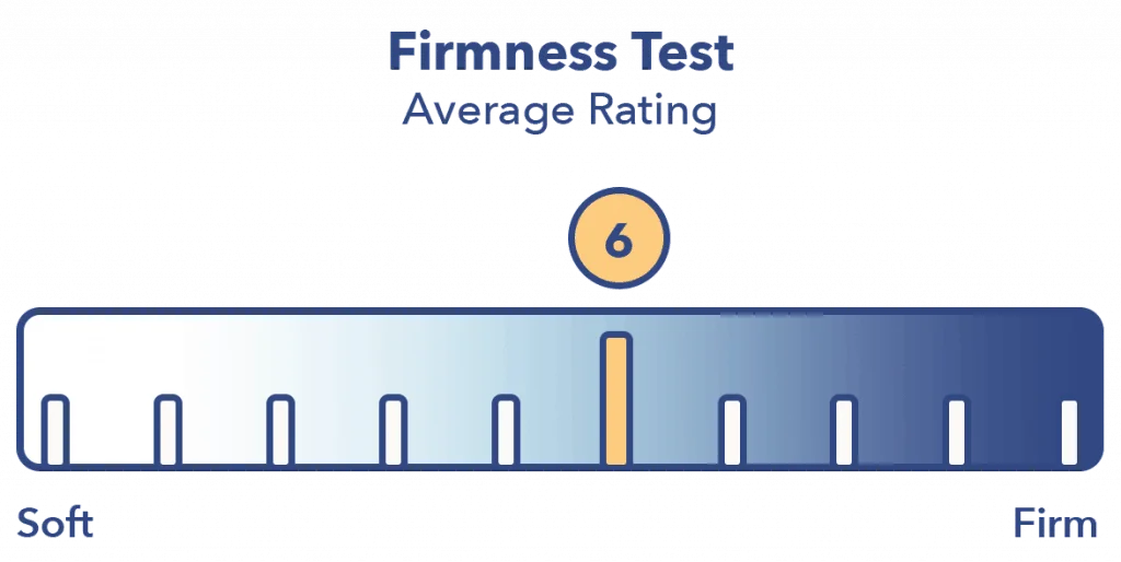 Recore mattress firmness