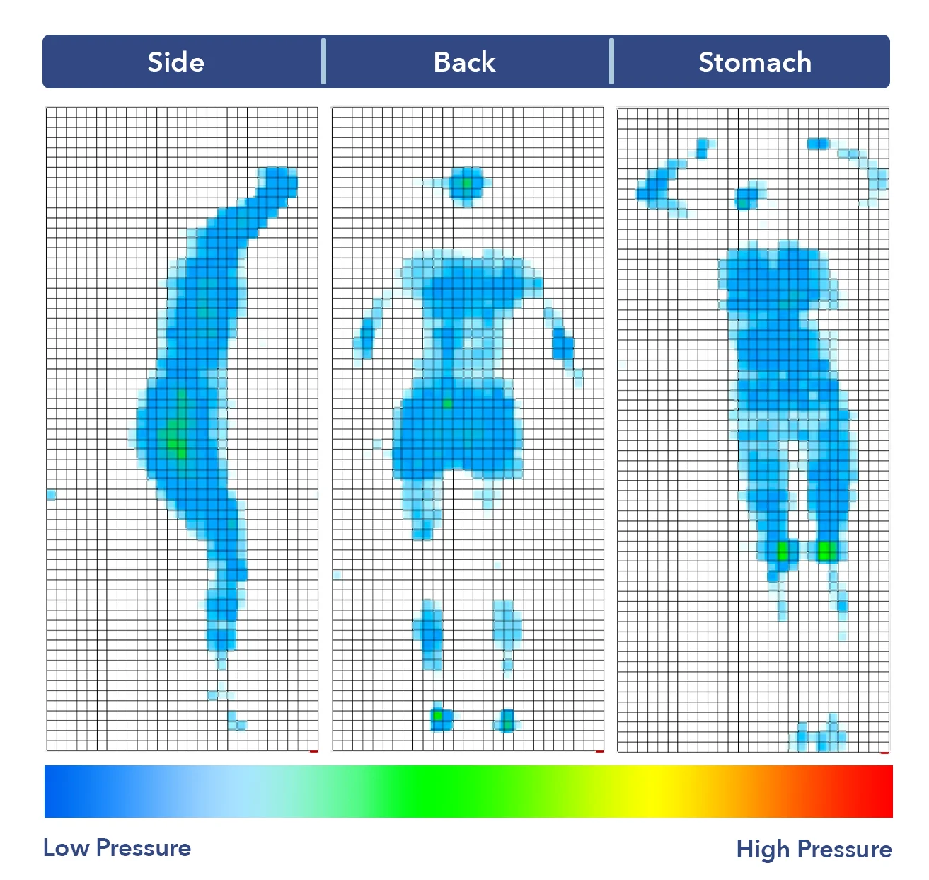 Parachute Pressure Map