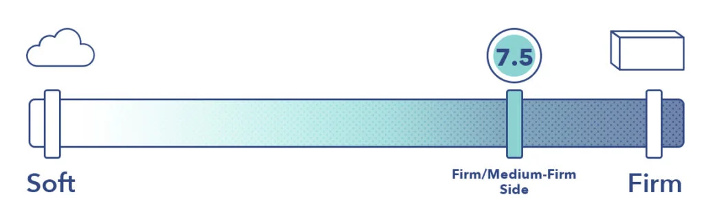 Firmness 7.5 2