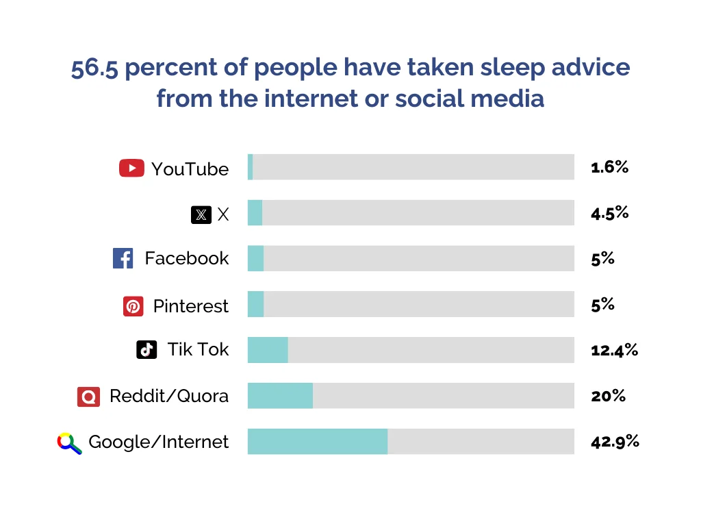 survey bar chart