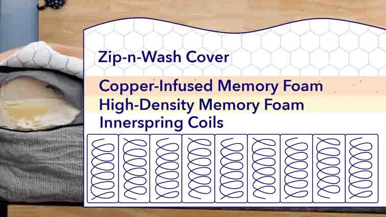 yogabed-Construction