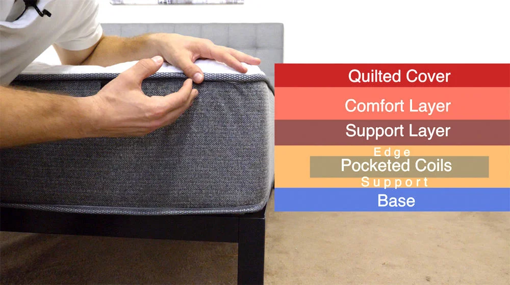 Aviya Mattress Construction