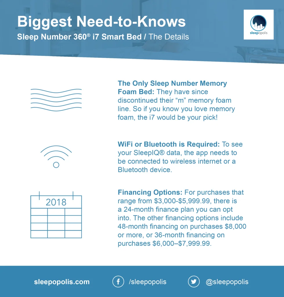 Is Sleep Number right for me