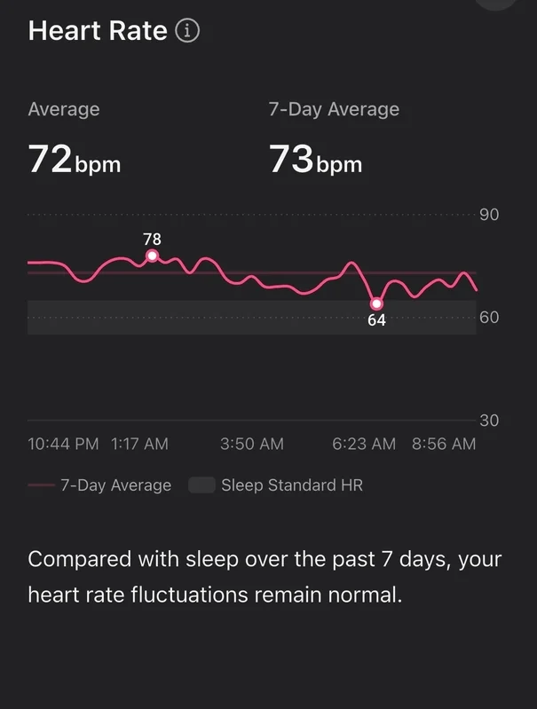 RingConn Heart Rate Tracking Sleep