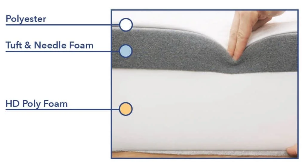 Tuft and Needle Materials