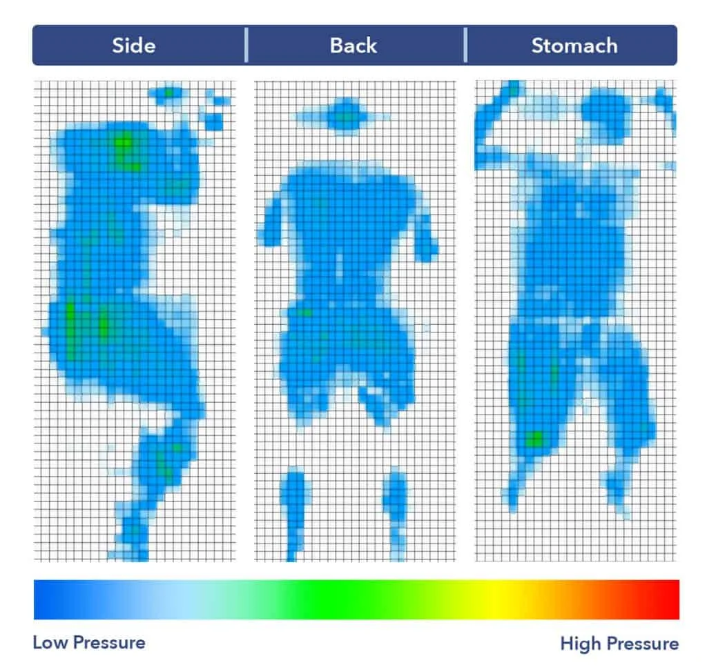 Pressure maps of the Nolah Original Mattress