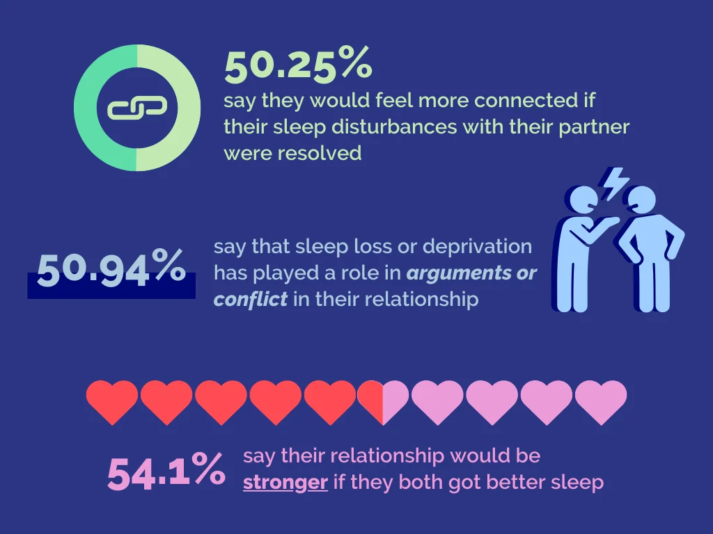 Couples Connectedness Infographic