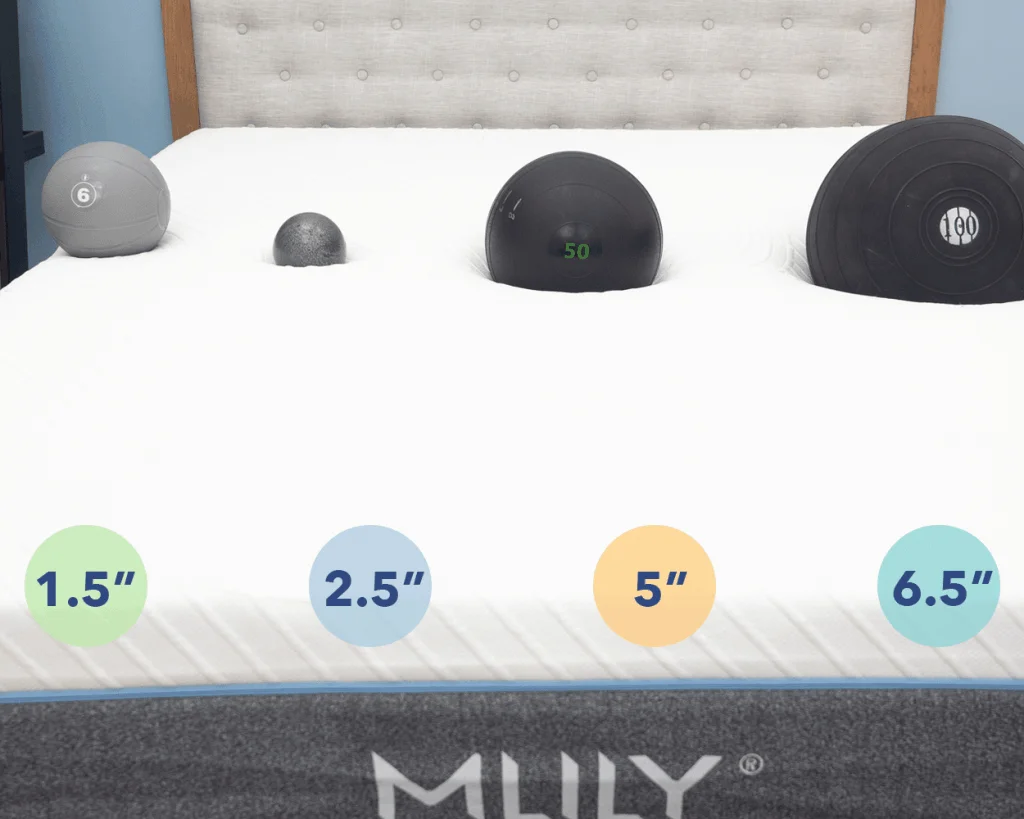 MLily mattress sinkage