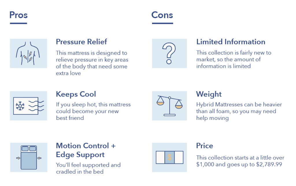 Pros cons King Koil mattress