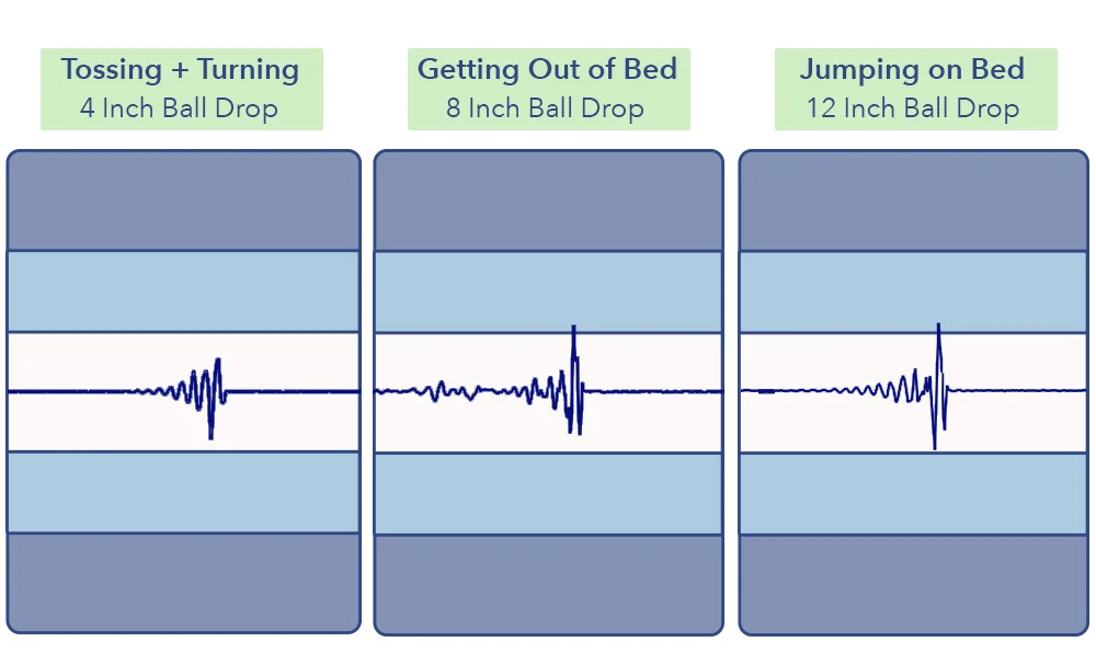 MotionTransfer DreamCloudFoamRest