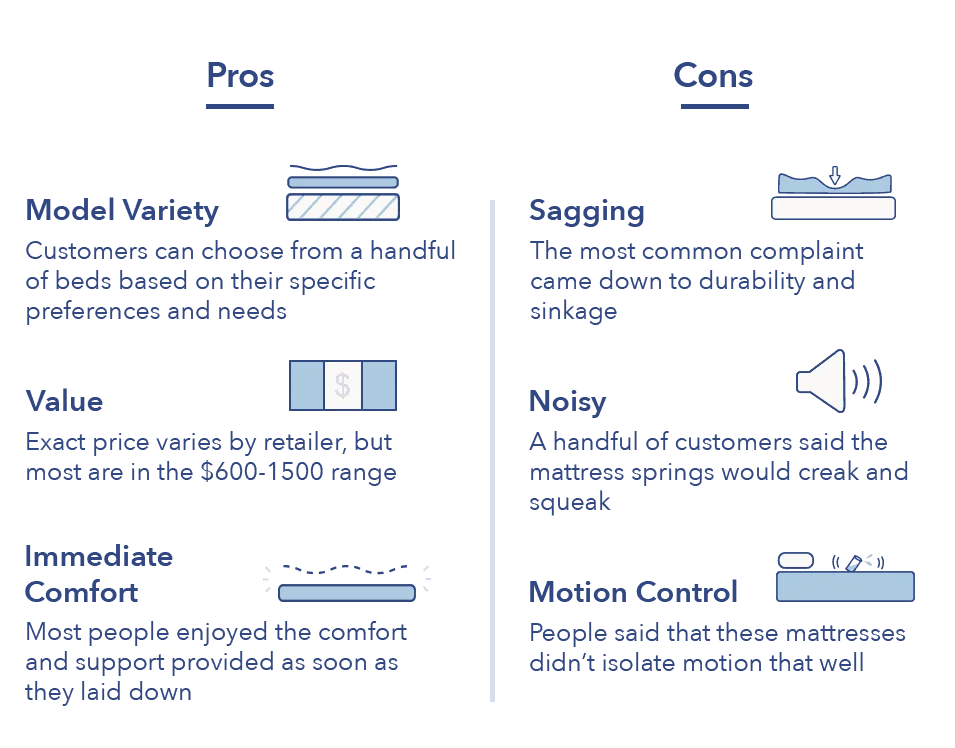 Pros and cons of the innerspring mattress