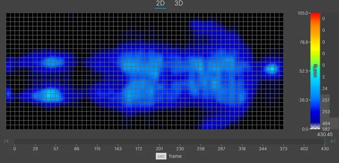A thermal graphic showing an average-weight mattress tester resting on the Avocado Green in the back-sleeping position. The graphic is entirely blue, indicating little to no pressure buildup.
