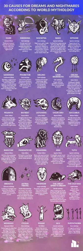 30 causes for dreams and nightmares illustrations
