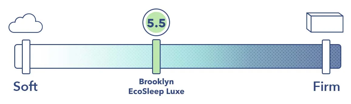 Firmness_brooklyn_ecosleep_luxe