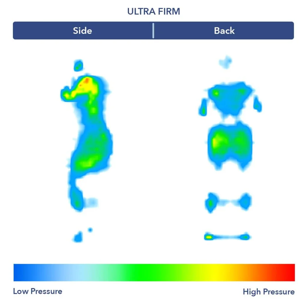 PressureMap Brooklyn Bedding Plank Ultra Firm