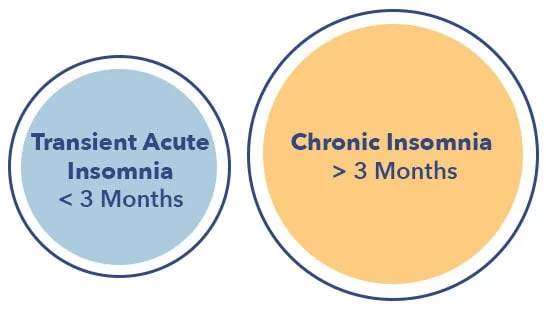 SO SleepEdu InsomniaMonths