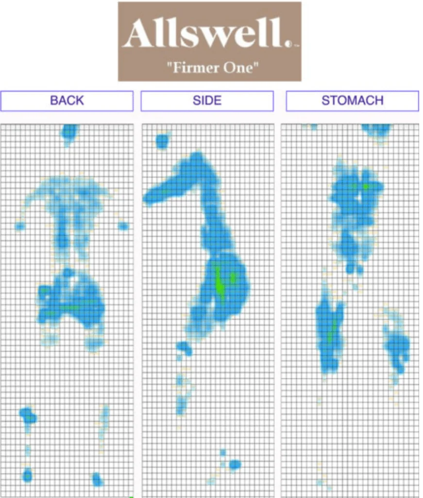 Allswell Luxe Hybrid pressure map