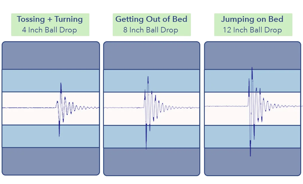 CasperWaveHybridSnow