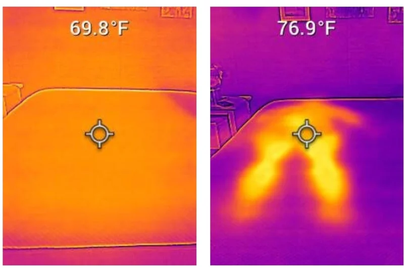 Side-by-side thermal readings of a mattress's temperature. The first image is the bed at its neutral temperature of 69.8 degrees. The second image shows an increase to 76.9 degrees after someone has been lying on it for 5 minutes.