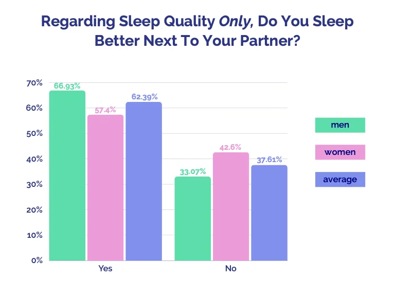 Couples Sleep Quality Infographic