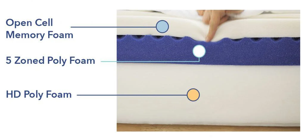 Molecule M2 Materials