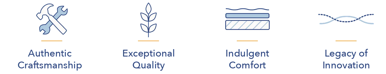 SO StearnsFoster LuxArticleGraphics Estate Collection 1