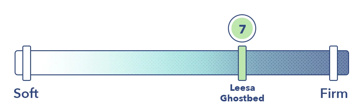 LeesaVsGhostbedFirmness