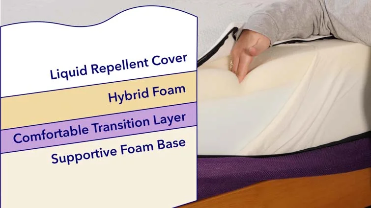 Polysleep Construction