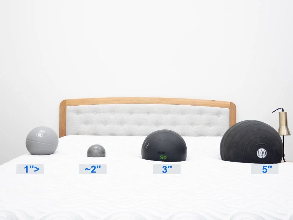 Sealy Hybrid Essential Sinkage