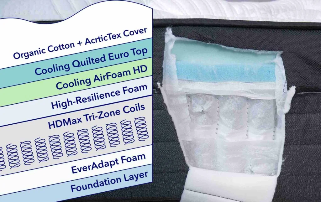 nolah evolution comfort construction