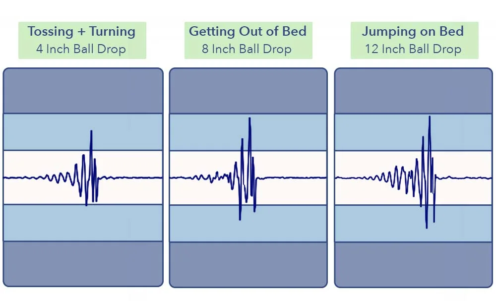 MotionTransfer NolahSignatureAllFoamHybrid