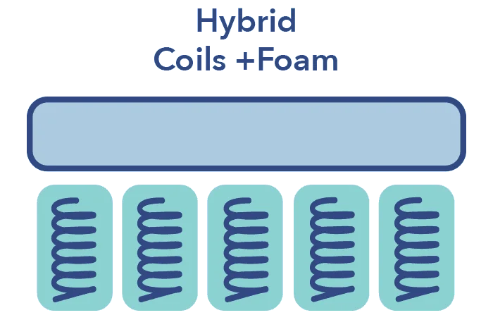 SO GeneralMattressGraphics Hybrid 1