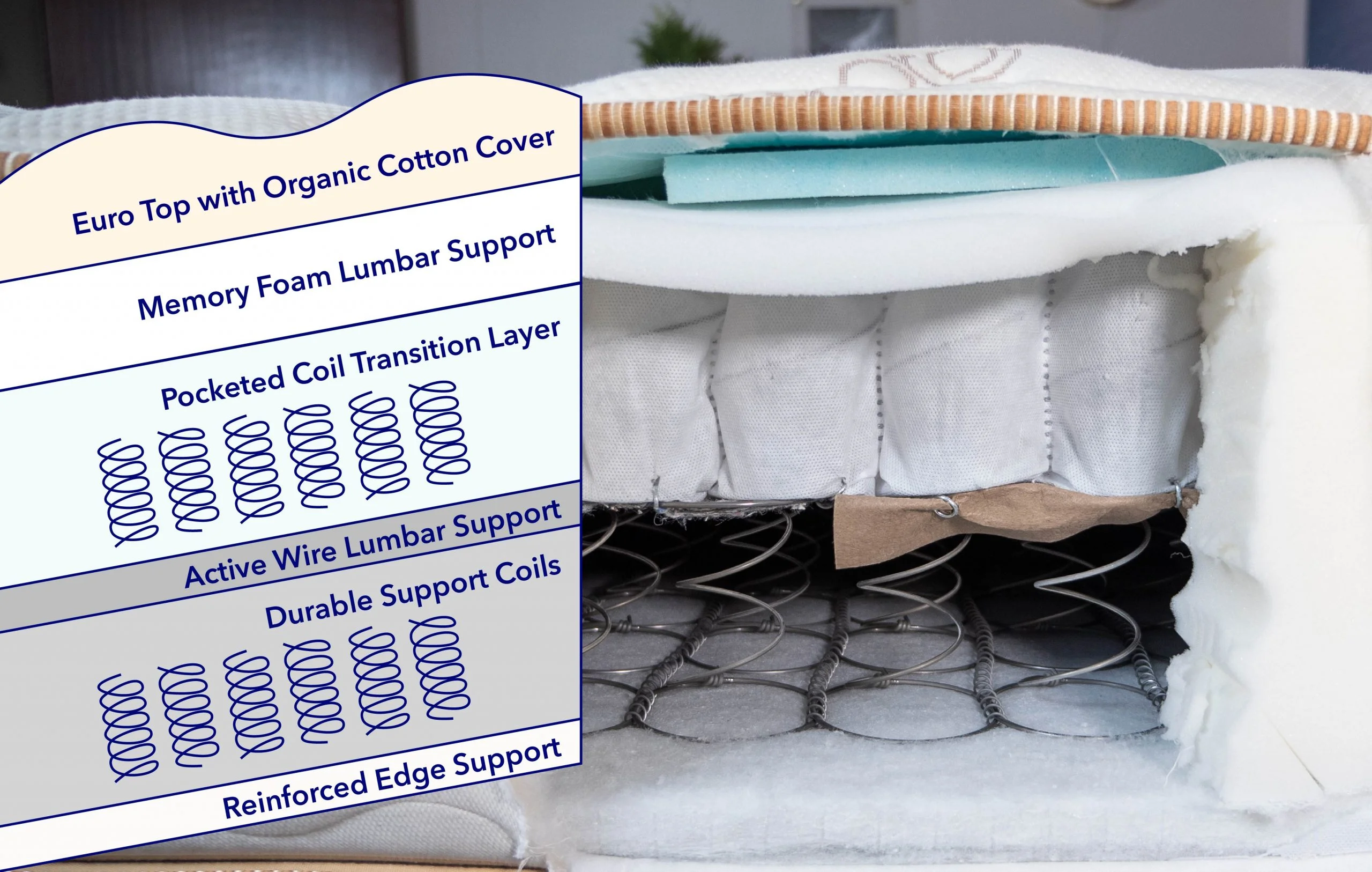 ConstructionGraphics Saatva scaled