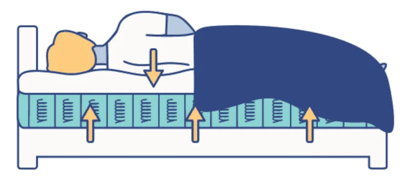 A graphic showing spinal alignment 