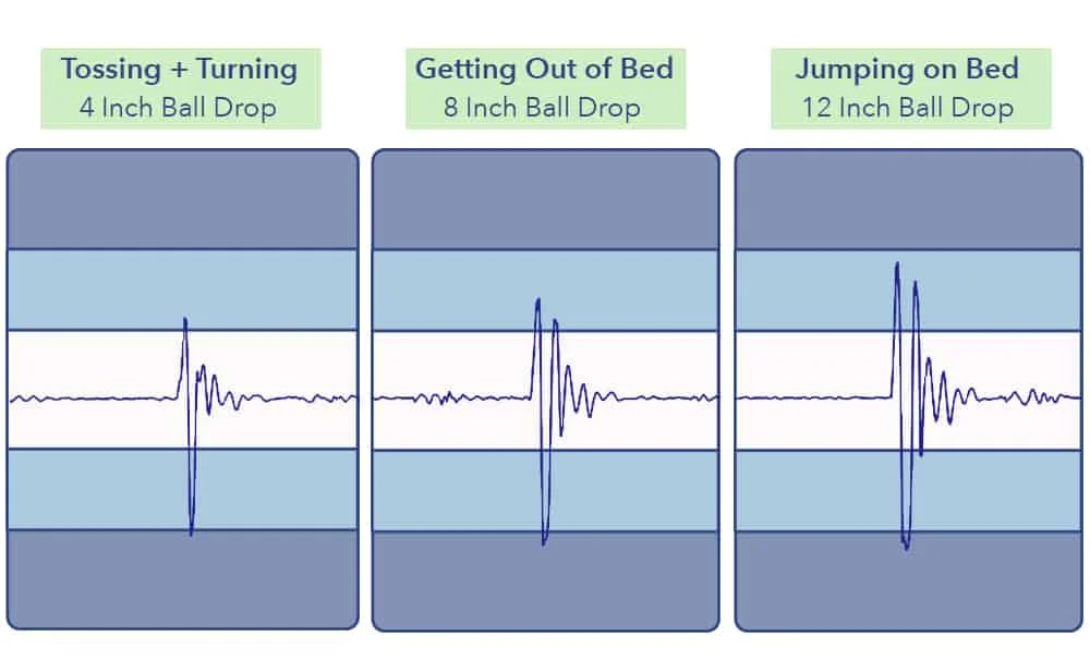 Dreamfoam Copper Dreams Motion Transfer