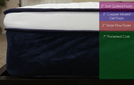 Hybrid Mattress vs Memory Foam