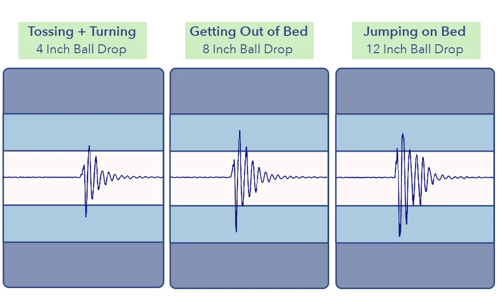 Motion transfer graph for the 3D matrix
