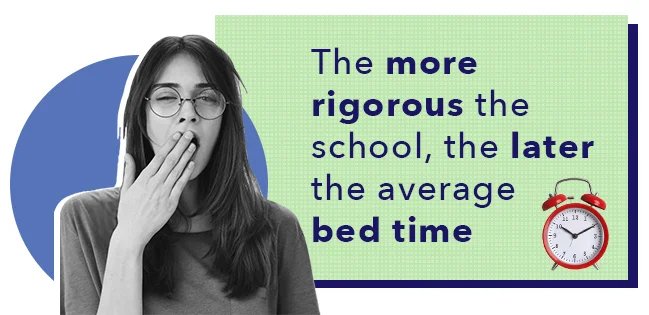 SO SleepEdu CollegeSleep RigorousSchools